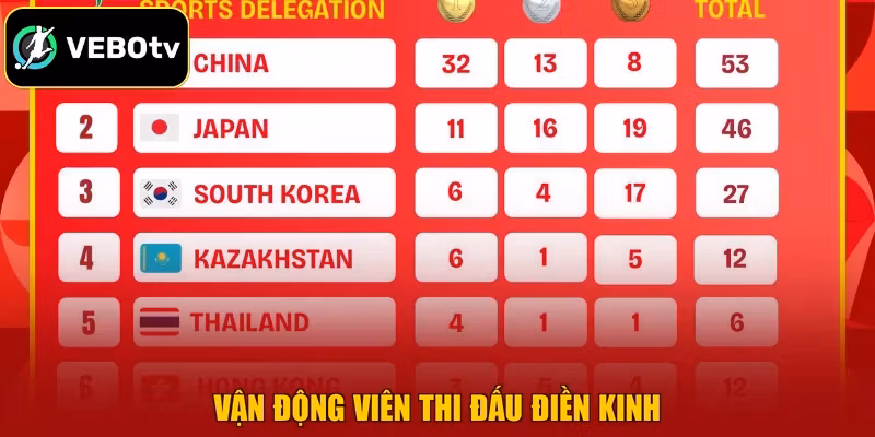 Vận động viên thi đấu điền kinh